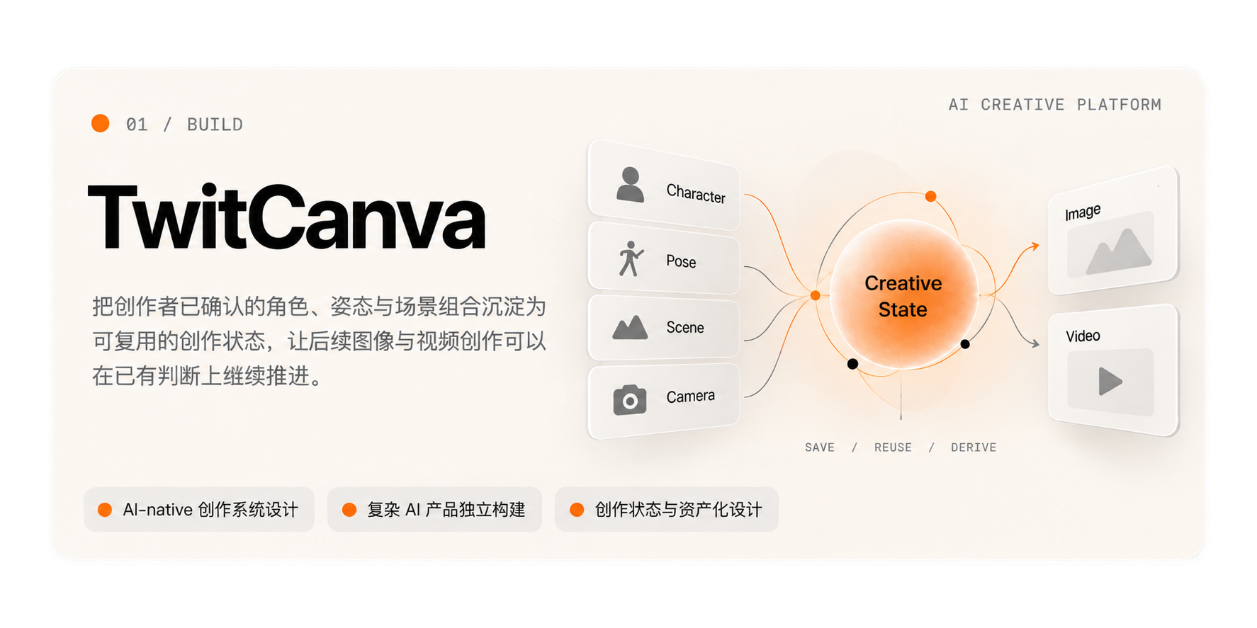 01 / BUILD · TwitCanva 多模态 AI 创作控制系统