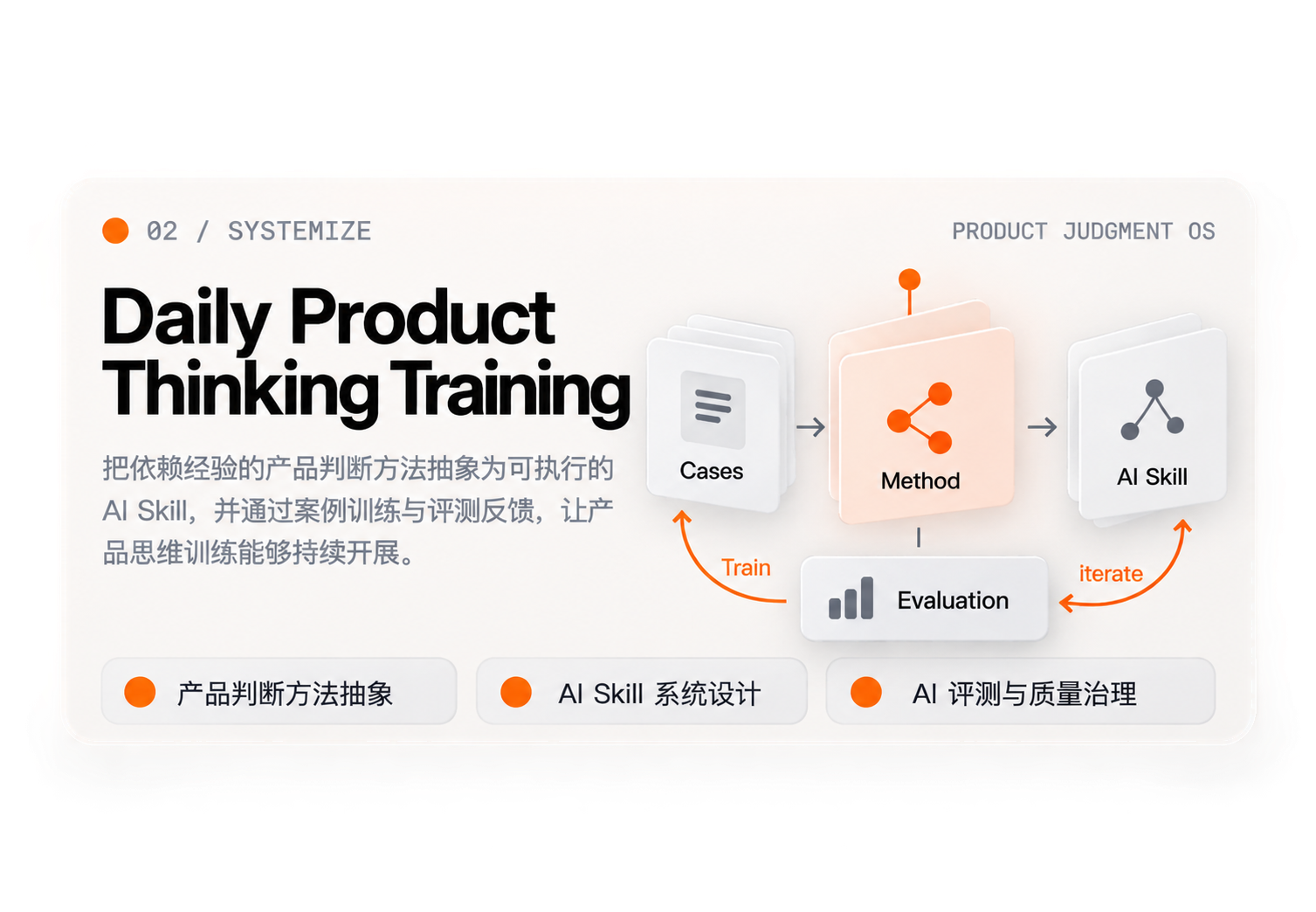 02 / SYSTEMIZE · Daily Product Thinking Training