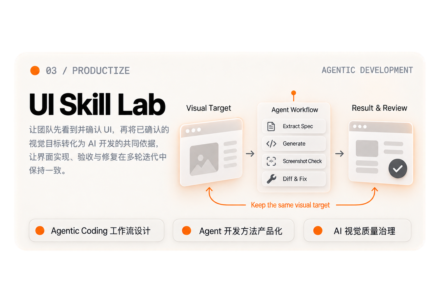 03 / PRODUCTIZE · UI Skill Lab